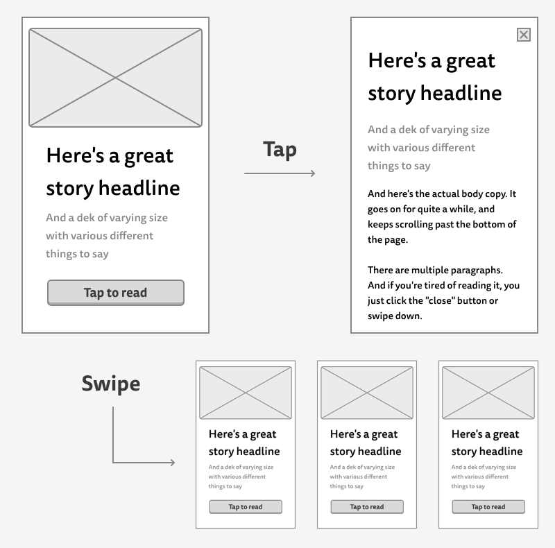 A wireframe showing an app flow described above.